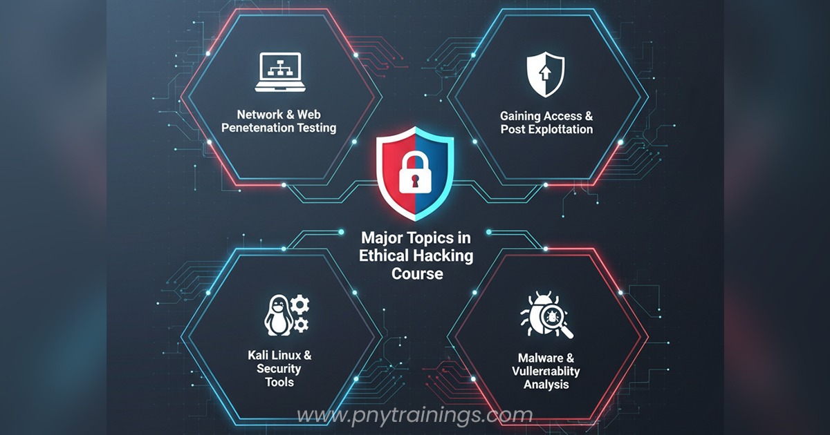 major topics covered  in ethical hacking 